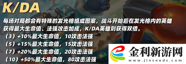 金鏟鏟之戰(zhàn)S10卡莎怎么樣