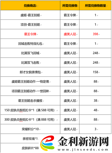 王者榮耀霸王別姬抽獎(jiǎng)保底多少錢