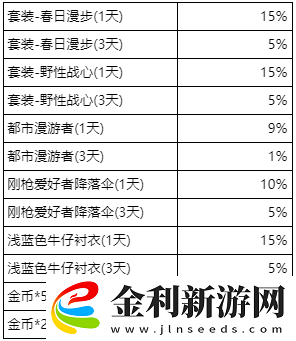 和平精英三周年切蛋糕活動(dòng)怎么玩
