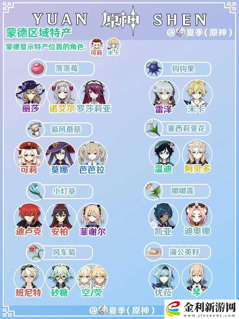 原神探索之旅