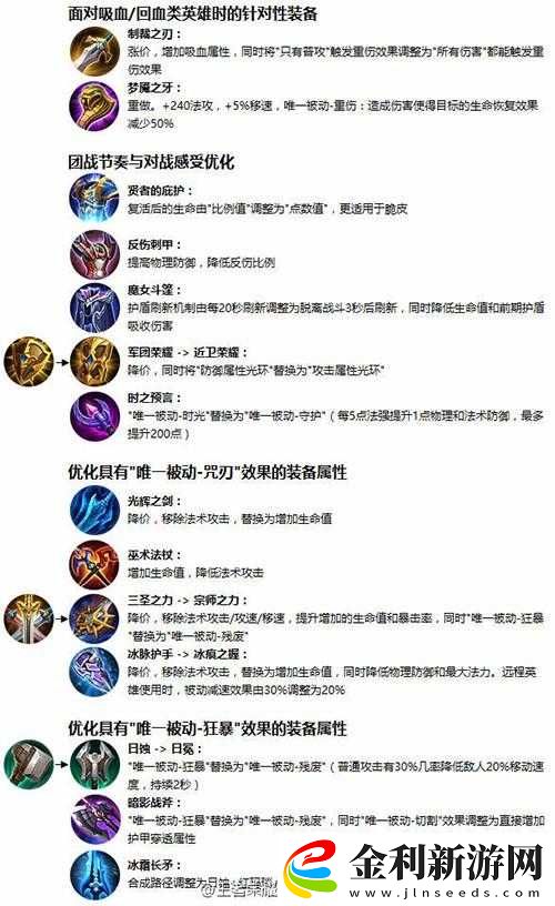 王者榮耀新版本裝備大調(diào)整