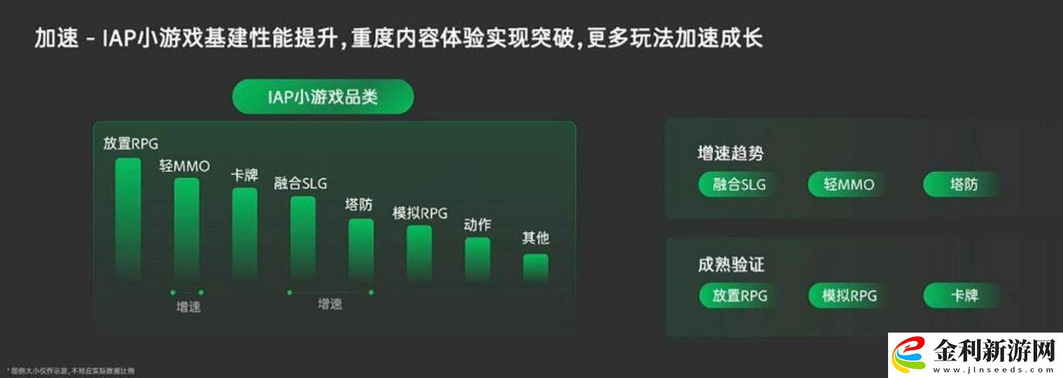 務實之心-心動游戲如何實現從虧損到盈利的大跨越