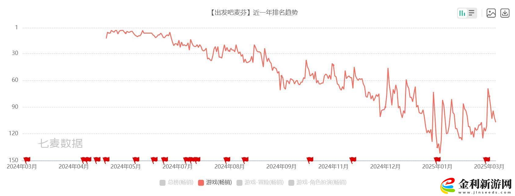 務實之心-心動游戲如何實現從虧損到盈利的大跨越