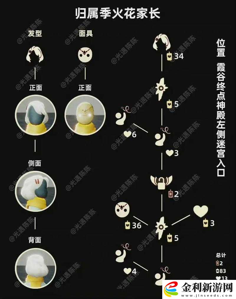 草帽先祖與夏威夷先祖究竟藏身何處