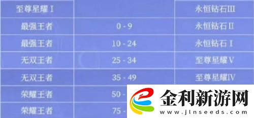 王者榮耀S39賽季即將開啟