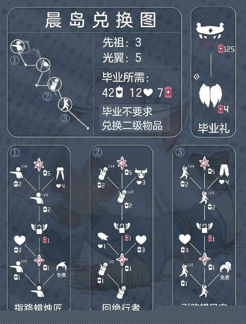 藍(lán)棉褲兌換圖和先祖兌換表究竟隱藏著什么秘密