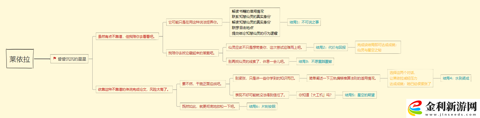 原神萊依拉邀約事件攻略