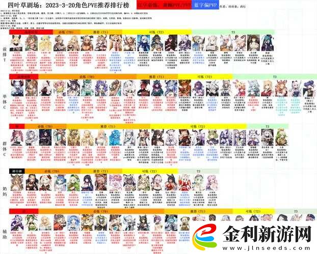 四葉草劇場節(jié)奏榜揭秘