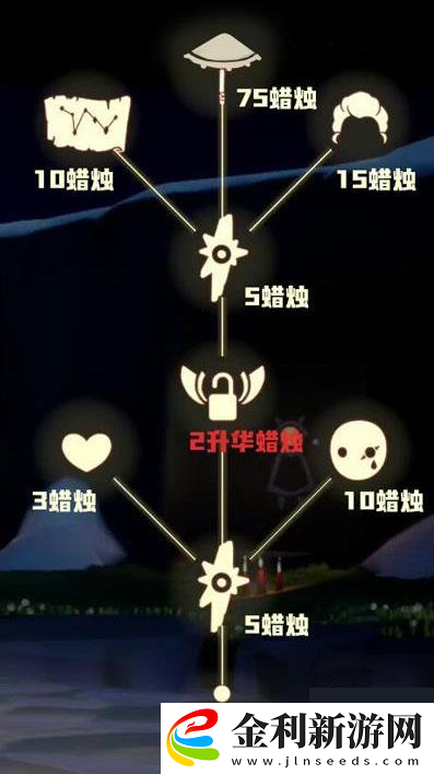 光遇3.24復刻先祖位置大全