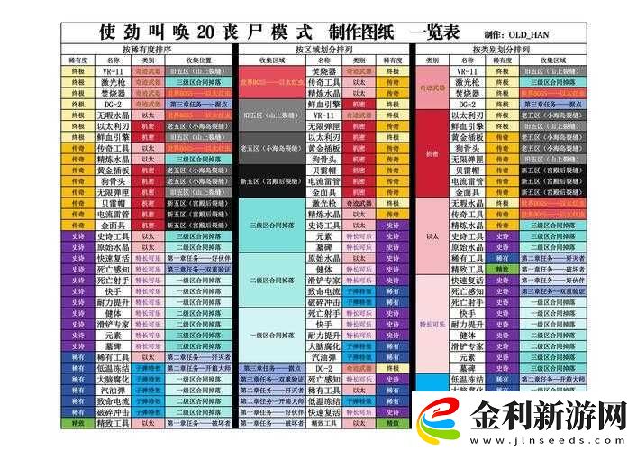 使命召喚17直升機(jī)在哪里