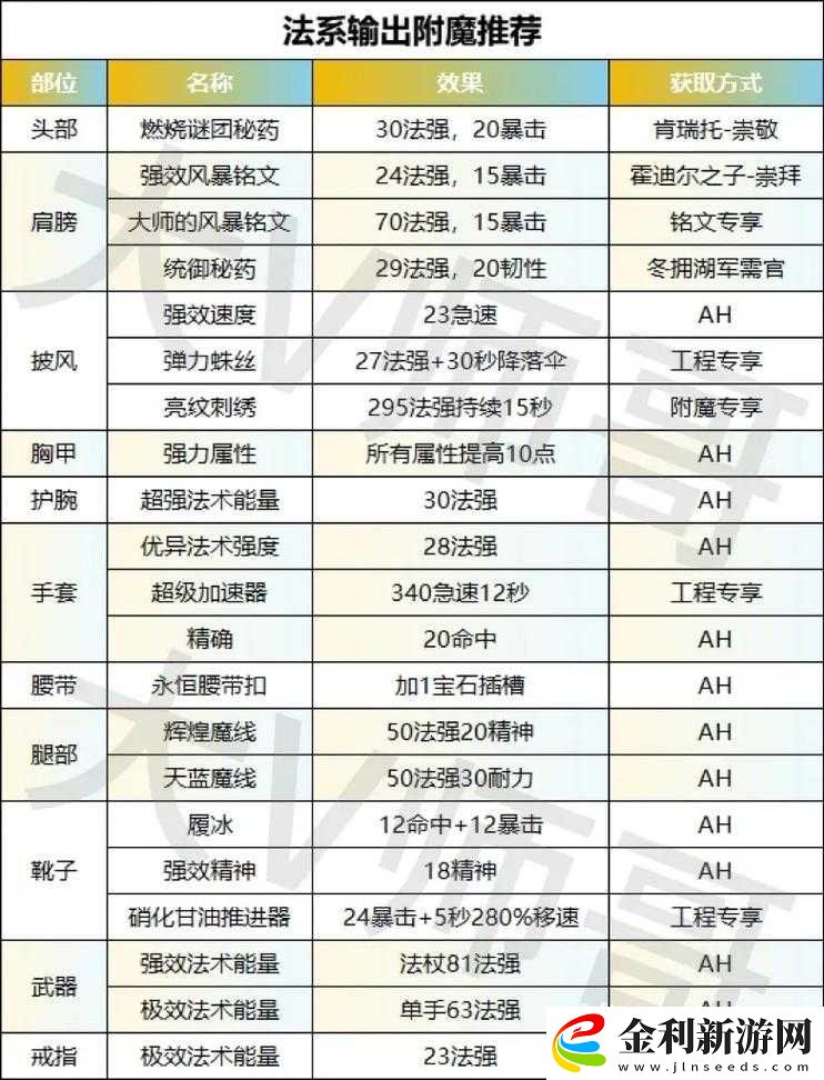 消逝的光芒武器附魔哪個比較好