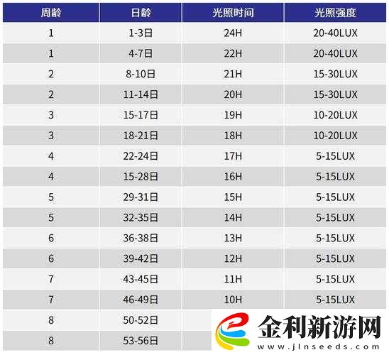 小森生活金雞什么時候刷新