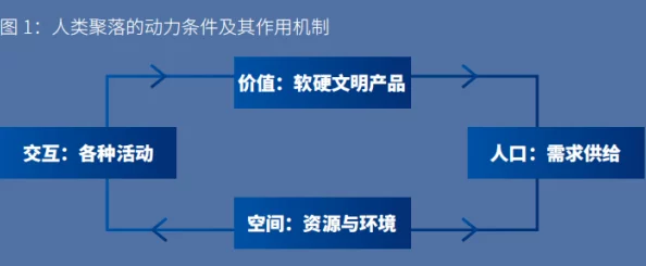 文明6深度解析改良單元格