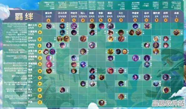 云頂之弈深度策略解析