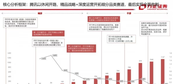 文明6深度解析改良單元格