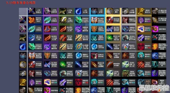 云頂之弈深度策略解析