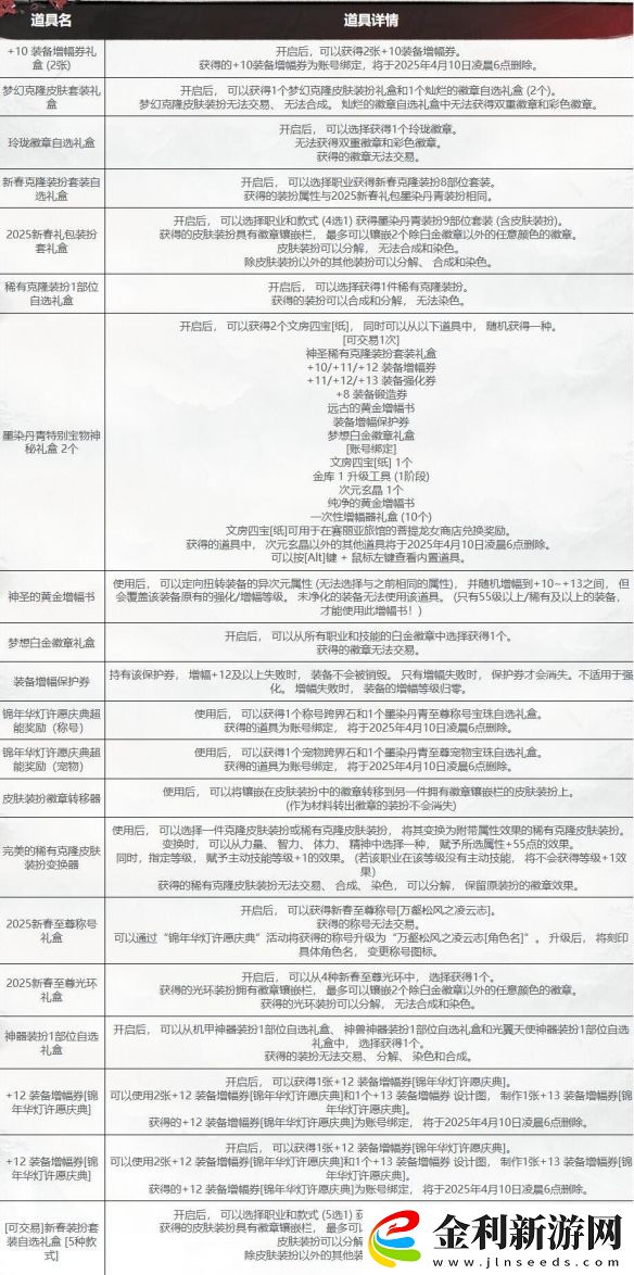 DNF錦年華燈許愿盛典活動(dòng)最全攻略