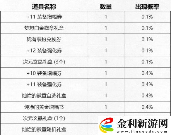 DNF新春充點券活動玩法解析2025
