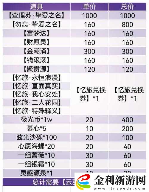 光與夜之戀VIP游覽券超全解析！must收藏的全地點(diǎn)獎勵指南