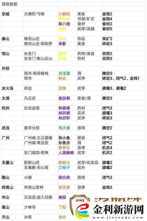 我的俠客五合梅獲取途徑有哪些