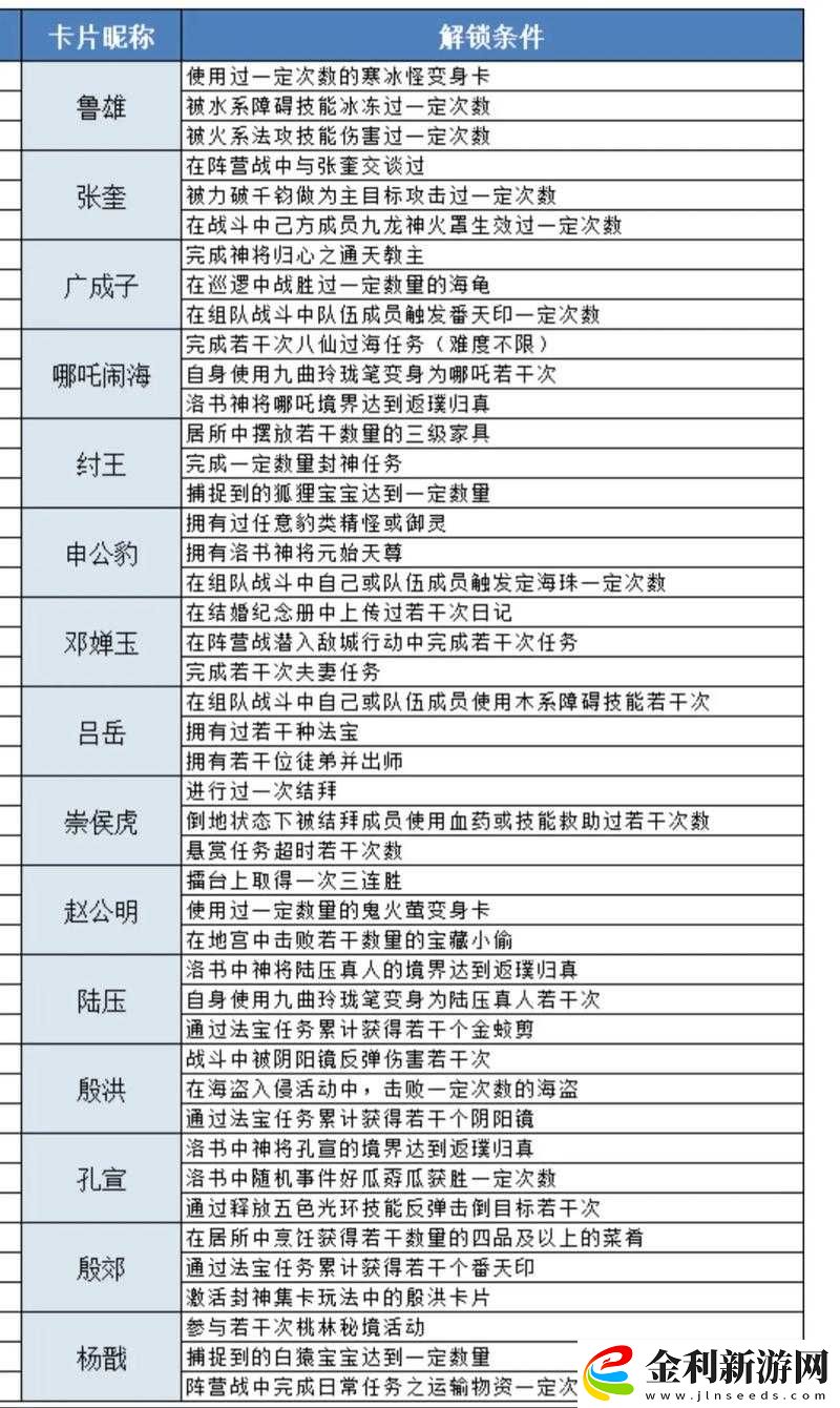 問道手游御天梭獲取全攻略