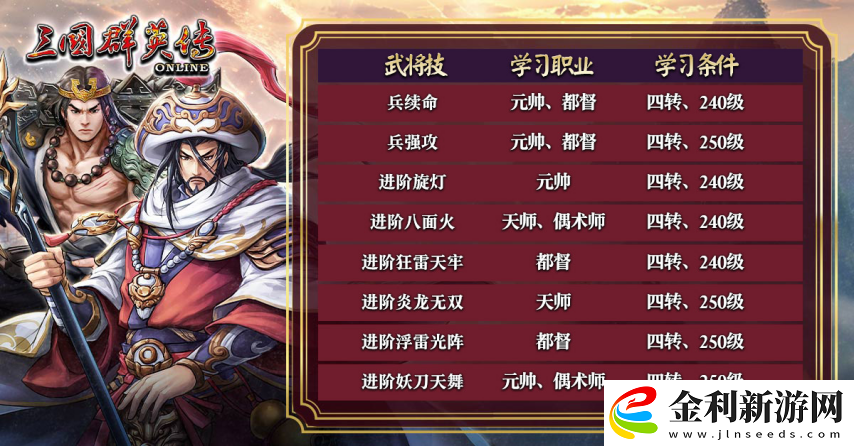 三國群英傳Online「司馬盛宴」x「梁山好漢」雙改版！