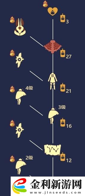 光遇兔子面具兌換圖