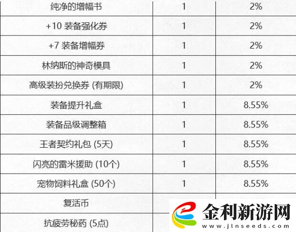 DNF新春充點券活動玩法解析2025