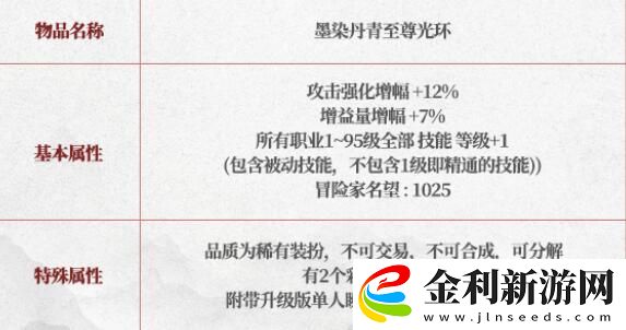 DNF2025春節(jié)套光環(huán)禮包屬性具體解析