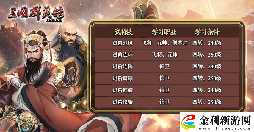 三國群英傳Online「司馬盛宴」x「梁山好漢」雙改版！