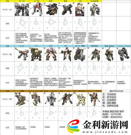 灰燼戰(zhàn)線國服2020最新節(jié)奏榜曝光