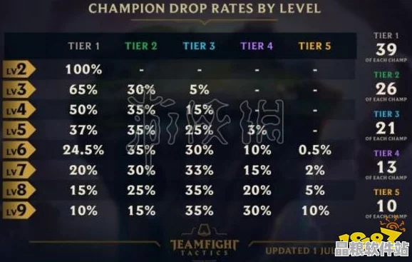 靈魂潮汐祈愿卡池抽獎(jiǎng)概率全面解析