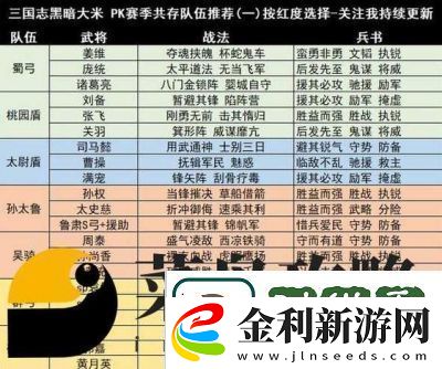 幻將三國平民最強陣容2024攻略