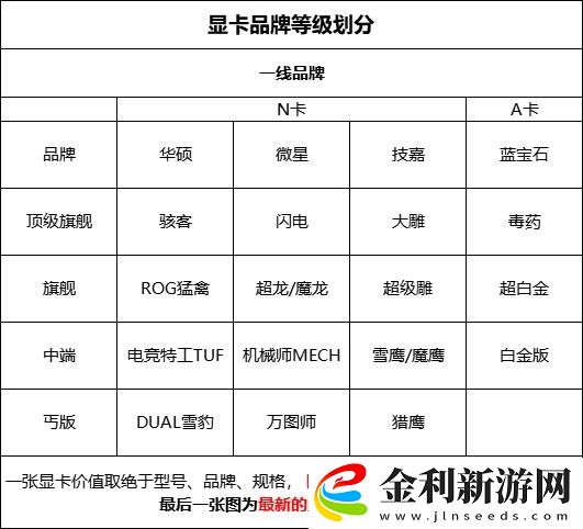 深入解析菠蘿蜜一線二線三線品牌的市場現(xiàn)狀與發(fā)展?jié)摿?></p><p>在菠蘿蜜一線二線三線品牌中，一線品牌通常代表著高品質(zhì)和良好的消費者口碑。這些品牌往往在產(chǎn)品的選材、加工以及包裝上都非常講究，確保每一顆菠蘿蜜都能展現(xiàn)出最優(yōu)質(zhì)的風(fēng)味和口感。它們通常與高端超市、酒店和餐飲連鎖建立了緊密的合作關(guān)系，使得產(chǎn)品的銷售渠道不斷擴大。同時，這些品牌在市場推廣上也注重品牌故事的講述，通過情感營銷來吸引消費者的關(guān)注，塑造出鮮明的品牌形象。</p><p>二線品牌則在品質(zhì)和價格之間取得了良好的平衡，雖然品質(zhì)可能略遜于一線品牌，但仍然保持了較高的標(biāo)準(zhǔn)。這些品牌在產(chǎn)品創(chuàng)新方面也具備一定的優(yōu)勢，推出了多種加工品，如菠蘿蜜干、菠蘿蜜汁等，滿足了不同消費者的需求。通過靈活的市場策略，二線品牌逐漸占據(jù)了相當(dāng)?shù)氖袌龇蓊~，成為了菠蘿蜜一線二線三線品牌中不可忽視的一部分。</p><p>而三線品牌則多以地方小作坊和初創(chuàng)品牌為主，它們在產(chǎn)品品質(zhì)和市場認知度上可能相對較弱，但卻憑借地方特色和較低的價格吸引了部分消費者。隨著消費者對新鮮、獨特口味的追求，三線品牌也在慢慢崛起。一些三線品牌注重挖掘地域文化和地方特色，推出具有地方風(fēng)味的菠蘿蜜產(chǎn)品，這種策略讓它們在競爭激烈的市場中找到了一席之地。</p><p>菠蘿蜜一線二線三線品牌的競爭促進了市場的發(fā)展，推動了菠蘿蜜的多樣化和精細化。消費者在選擇品牌時，不僅關(guān)注品質(zhì)，也越來越看重品牌背后的故事和文化，這對各大品牌提出了更高的要求。在未來，隨著健康飲食理念的普及，菠蘿蜜一線二線三線品牌的市場潛力將會進一步釋放。這一領(lǐng)域的品牌企業(yè)需不斷創(chuàng)新，在提升產(chǎn)品品質(zhì)的同時，增強品牌價值，以應(yīng)對日益激烈的市場競爭。</p></article>                </div>
            </div>
        </article>
        <div   id=