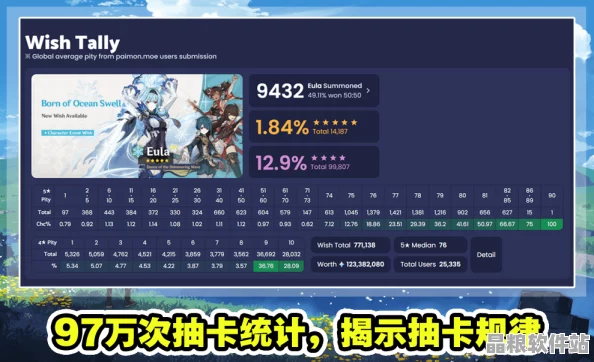 靈魂潮汐祈愿卡池抽獎(jiǎng)概率全面解析