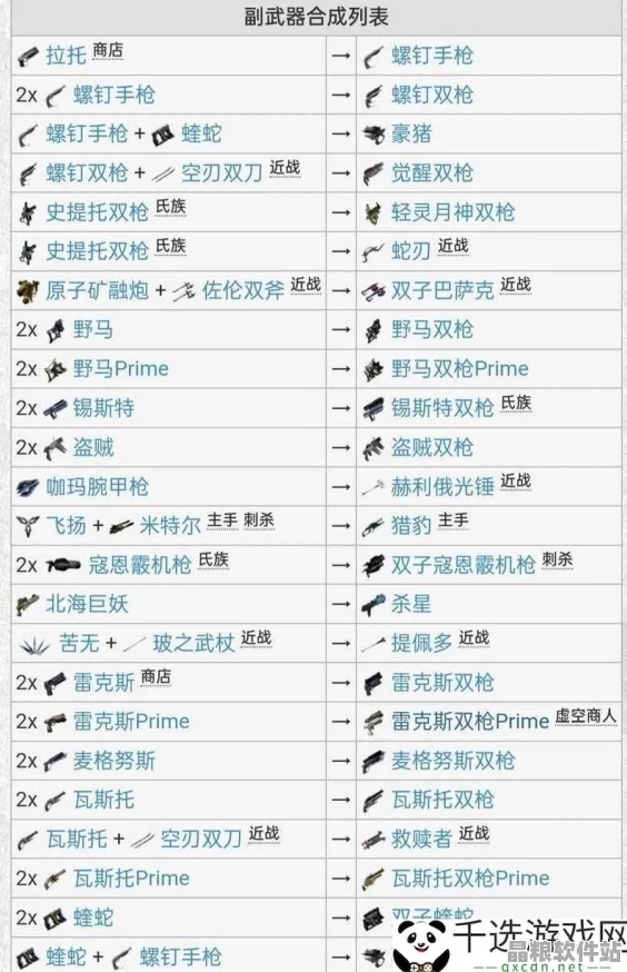 星際戰(zhàn)甲100級(jí)怪物挑戰(zhàn)全攻略