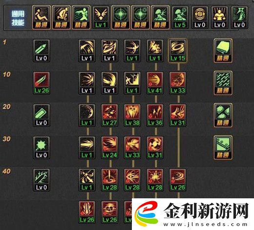 dnf黑暗武士怎么加點(diǎn)