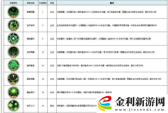 古荒遺跡薩滿技能效果一覽