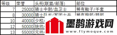 魔獸世界懷舊服督軍的法衣