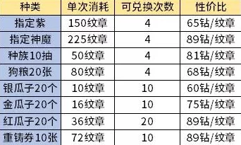 劍與遠(yuǎn)征深度玩法攻略