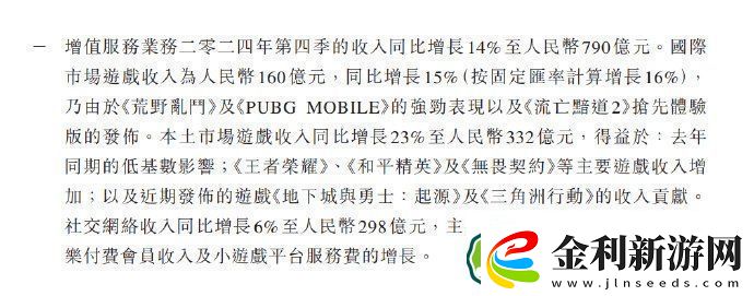 騰訊發(fā)布2024年度財(cái)報(bào)