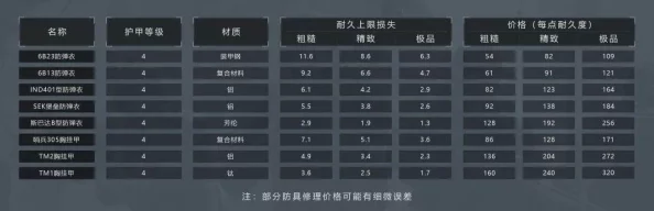 暗區(qū)突圍戰(zhàn)術(shù)精髓