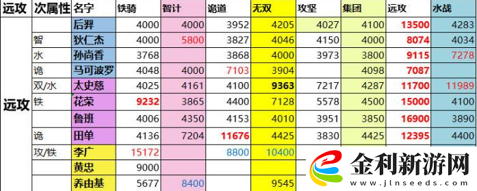 一億小目標(biāo)2攻略遠(yuǎn)征戰(zhàn)力表