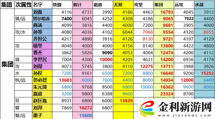 一億小目標(biāo)2攻略遠(yuǎn)征戰(zhàn)力表