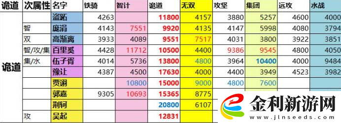 一億小目標(biāo)2攻略遠(yuǎn)征戰(zhàn)力表