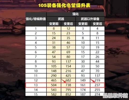 2025年DNF熱門強化券精選指南