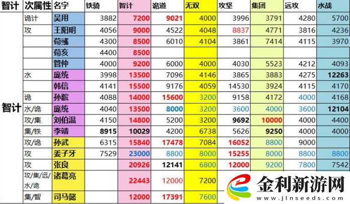 一億小目標(biāo)2攻略遠(yuǎn)征戰(zhàn)力表