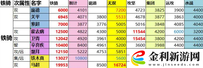 一億小目標(biāo)2攻略遠(yuǎn)征戰(zhàn)力表