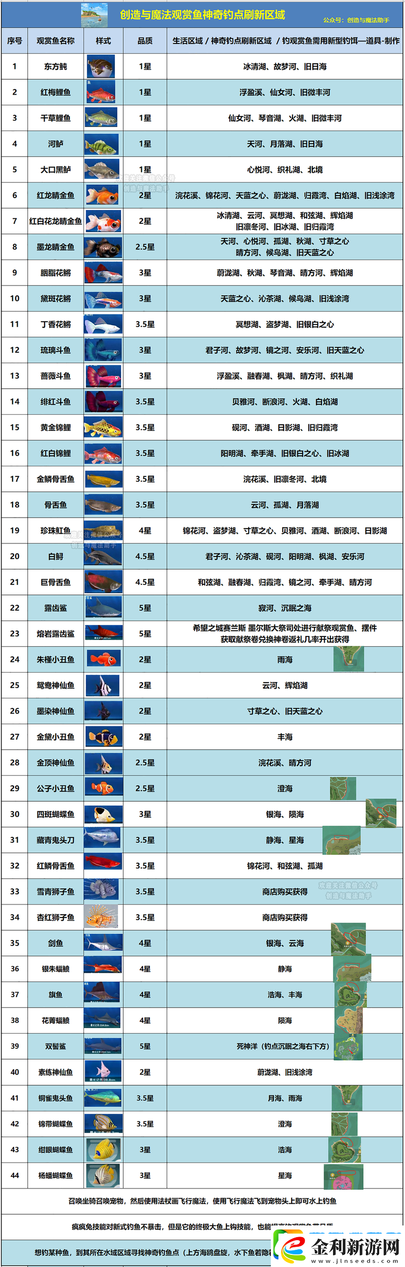 創(chuàng)造與魔法海豚釣魚全攻略