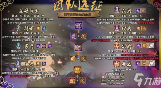 劍與遠征深度評測